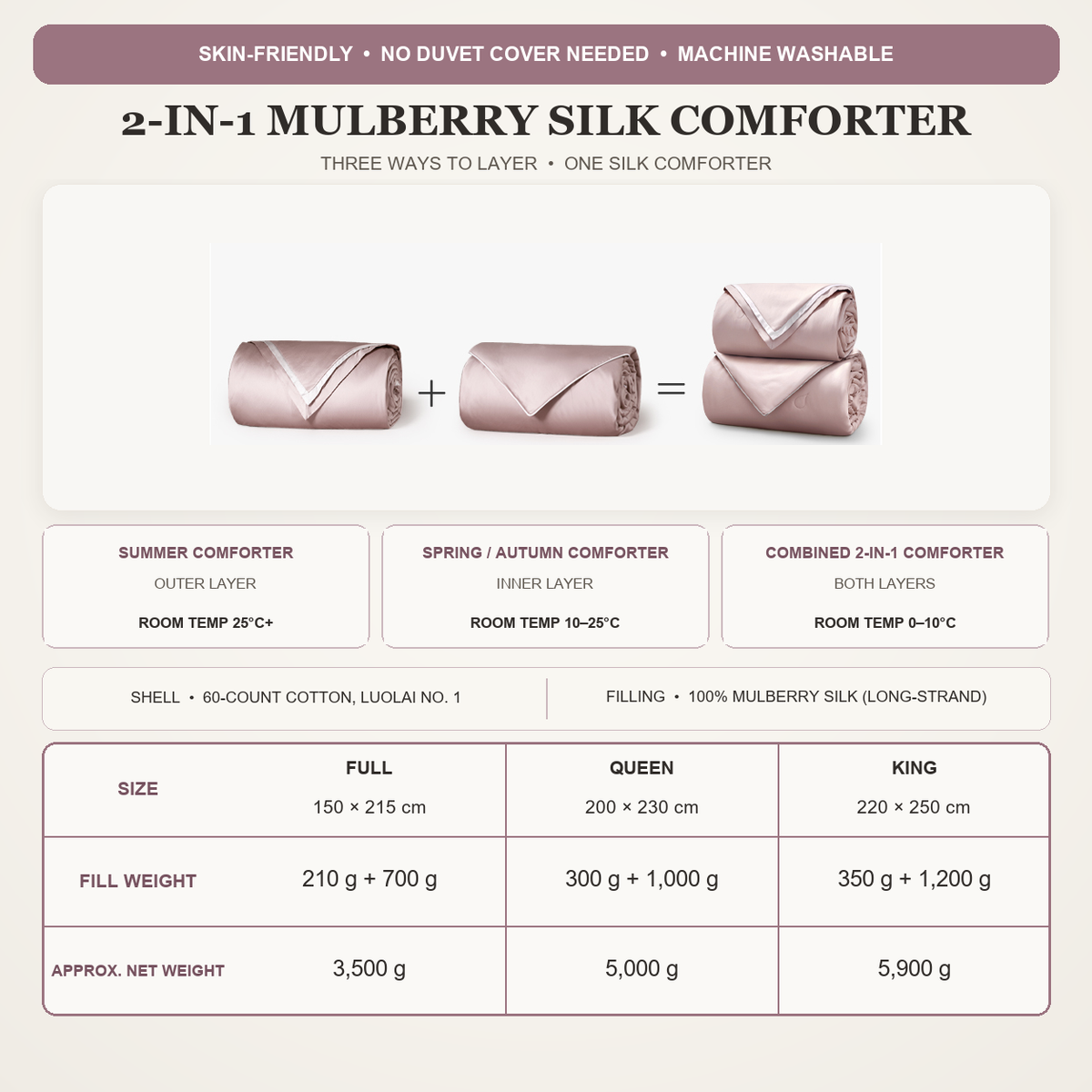 Silkwrap Mulberry Silk Comforter