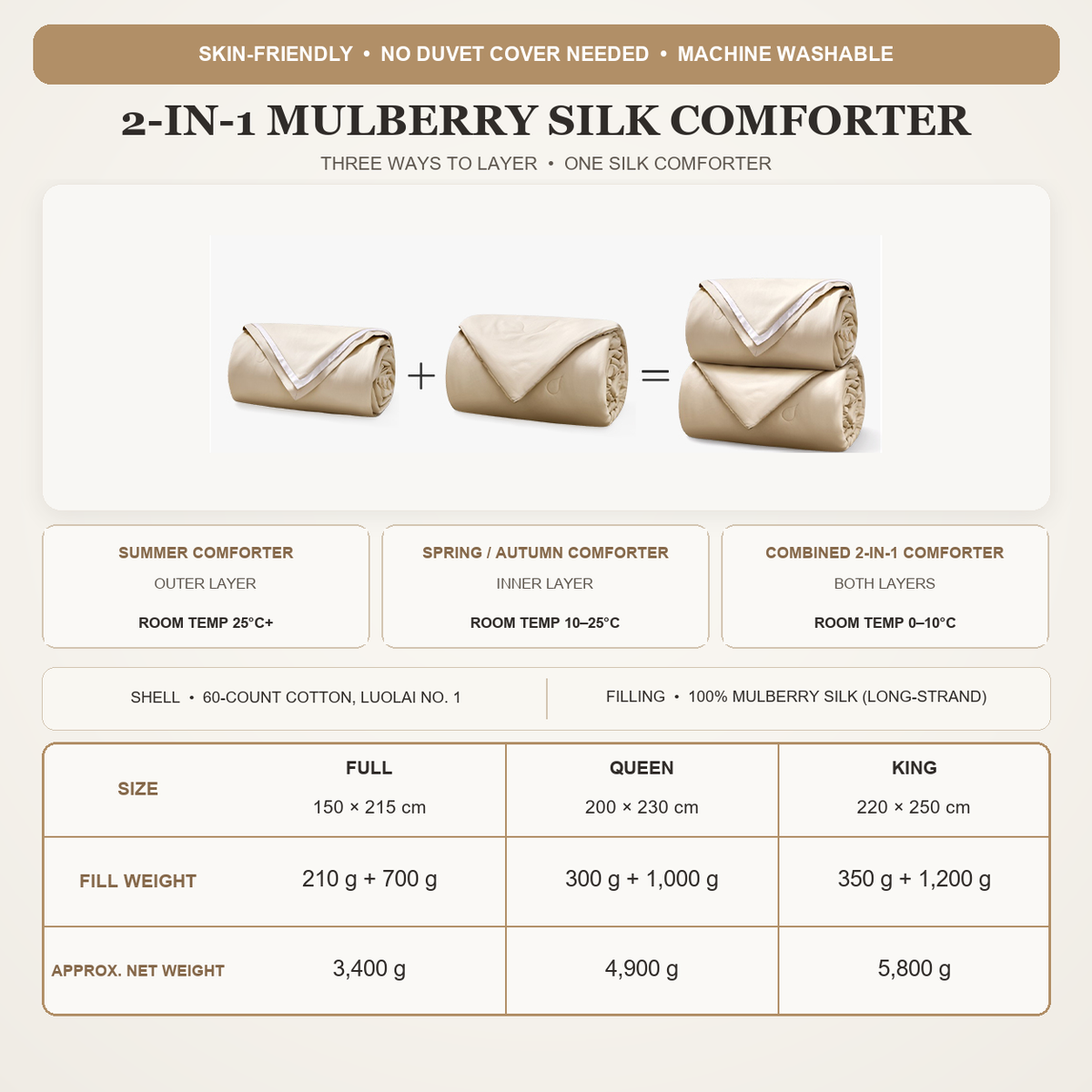Silkwrap  Mulberry Silk  Comforter