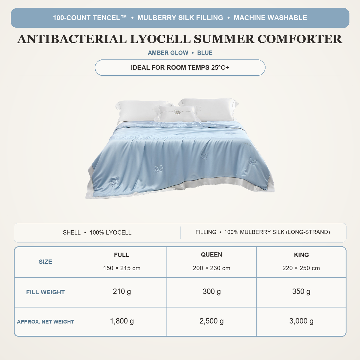 Mulberry Silk Lyocell Quilt
